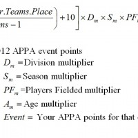 APPA Event Score Equation