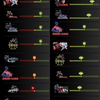 Break Efficiency and Average OTB Eliminations