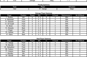 PSP-2012-Texas-Open-Stats-Game-29-Damage-Heat