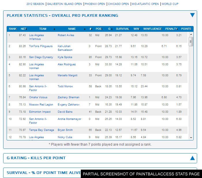 paintballstats